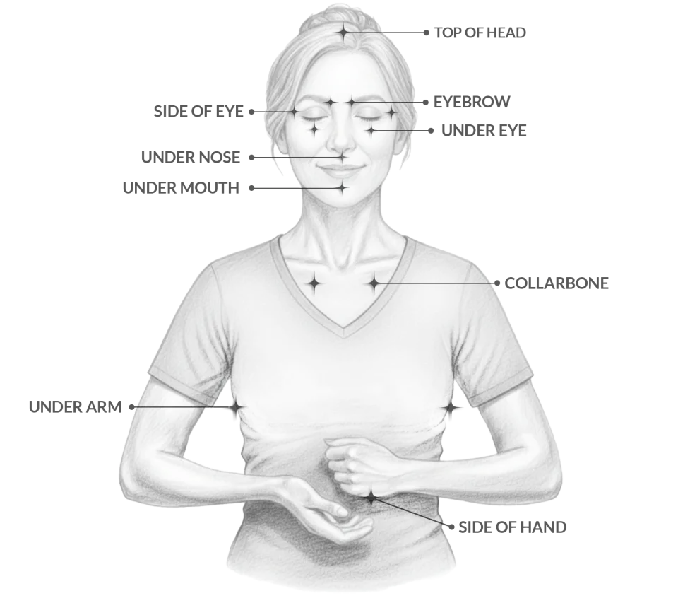 The Tapping points diagram — top of head, eyebrow, side of eye, under eye, under nose, under arm, collarbone, and side of hand